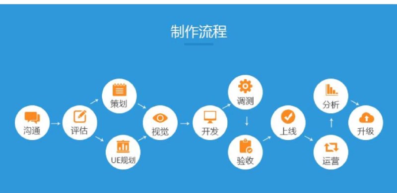 小程序制作热潮涌动,开启数字化新时代